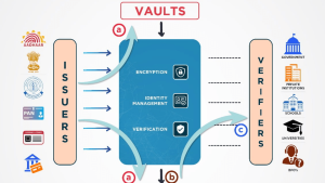 The Blockchain Components – Connecting Billions